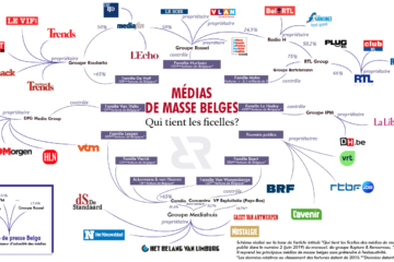 Médias de masse belges : Qui tient les ficèles